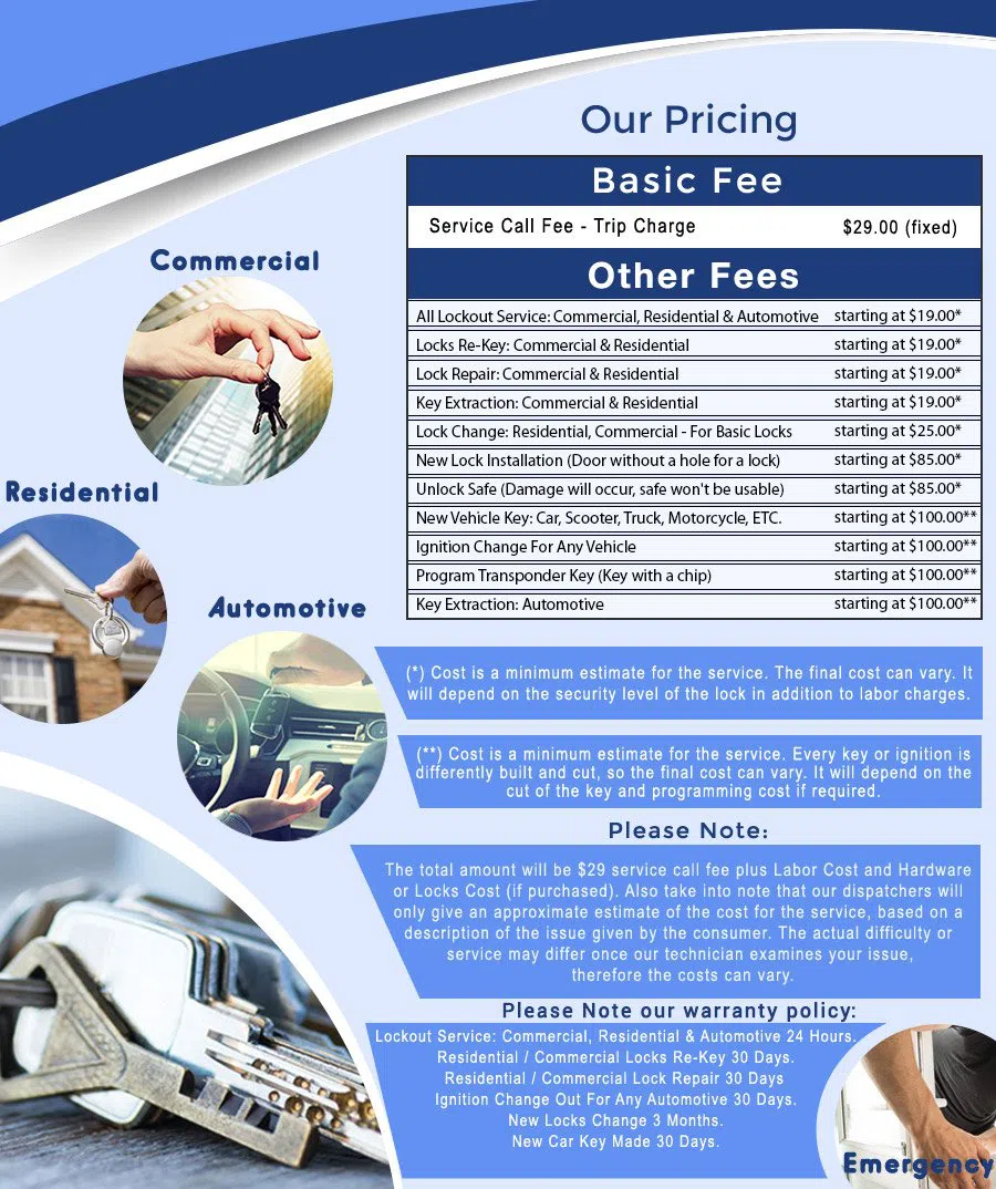 Safe Key Store Willernie, MN 651-674-3364